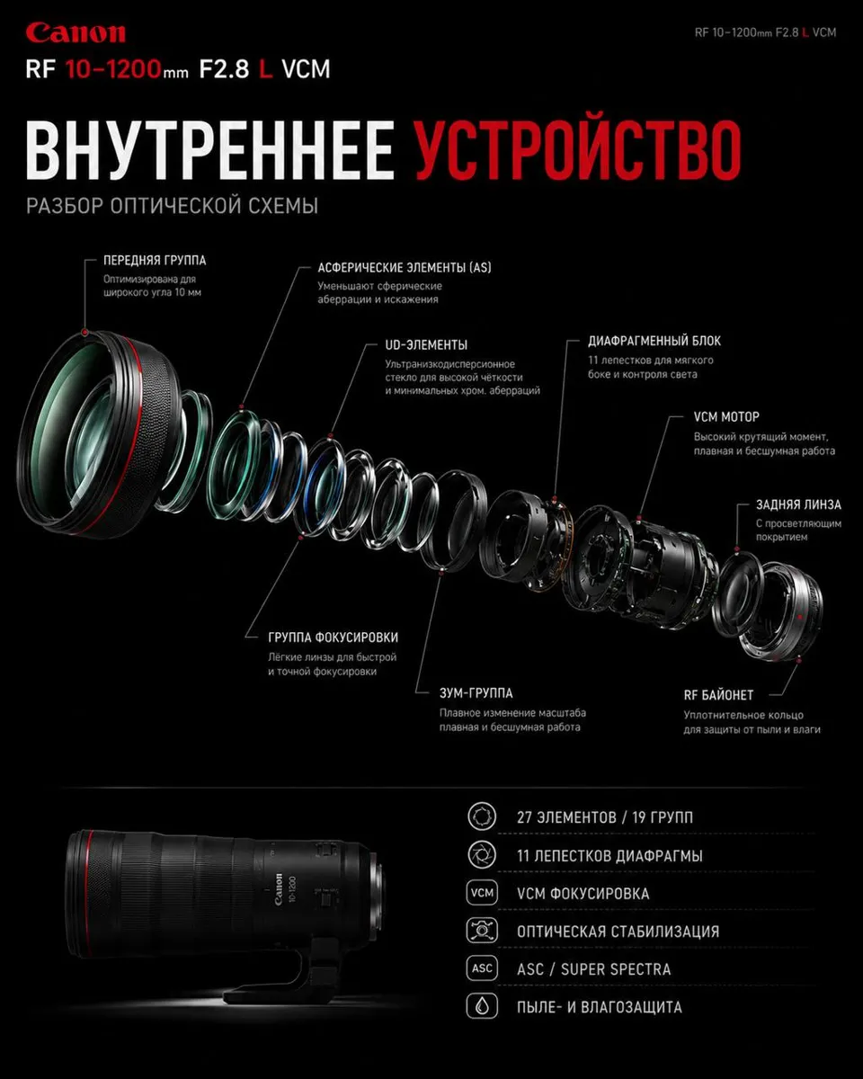 Когда-нибудь у меня будет такой объектив… — фото 3
