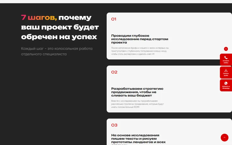 7 шагов работы: от исследования ниши до рекламы и аналитики