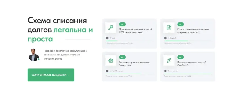 Схема списания долгов по шагам