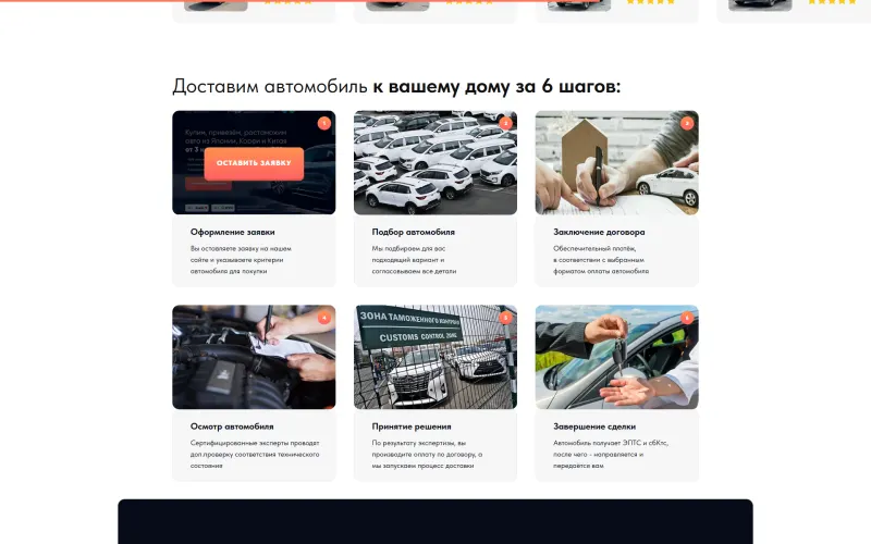 6 шагов сделки