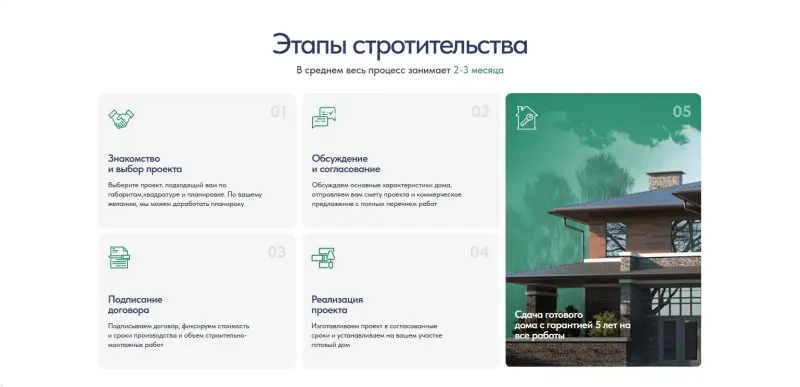 Этапы строительства: от выбора проекта до сдачи дома