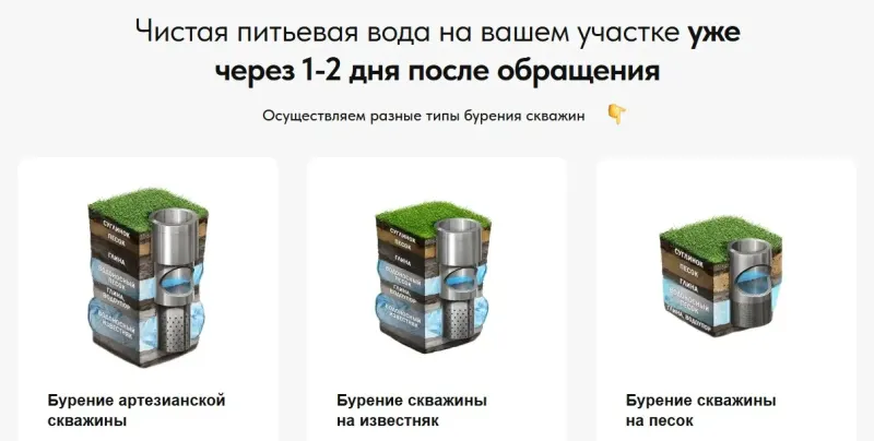 Виды бурения: артезианская скважина, на известняк, на песок