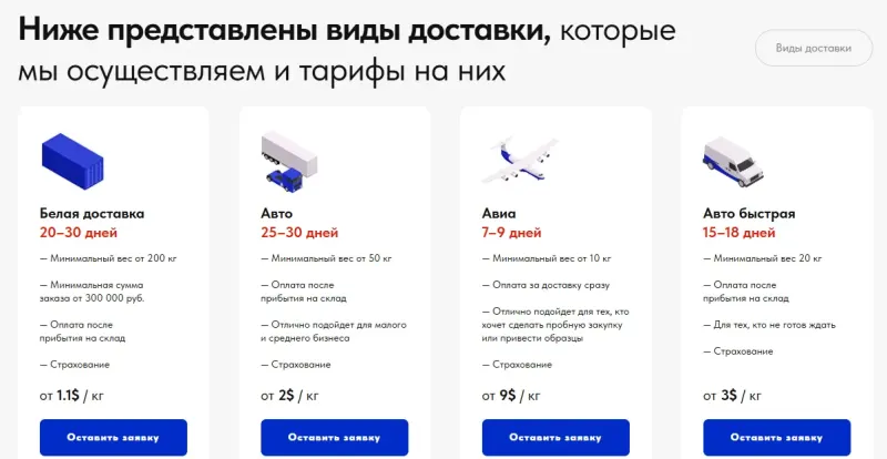 Виды доставки со сроками и условиями