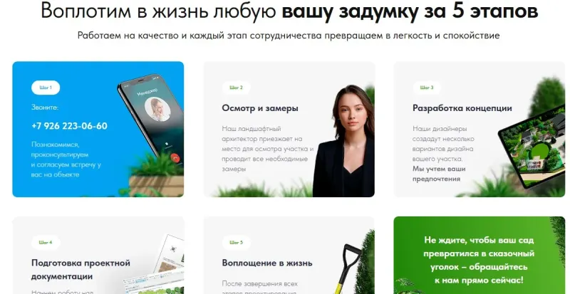 Этапы работ от первого звонка до воплощения проекта