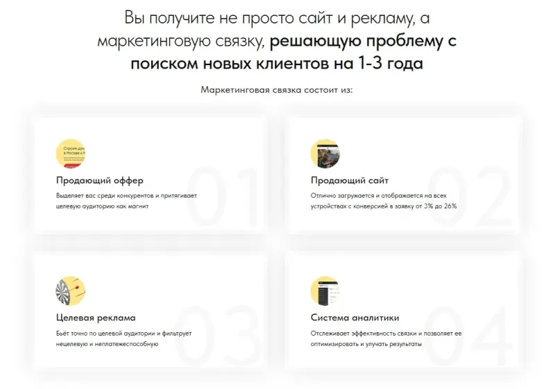 Из чего состоит связка: оффер, сайт, реклама, аналитика