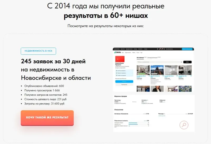 Кейс с результатами и скриншотом кабинета Авито