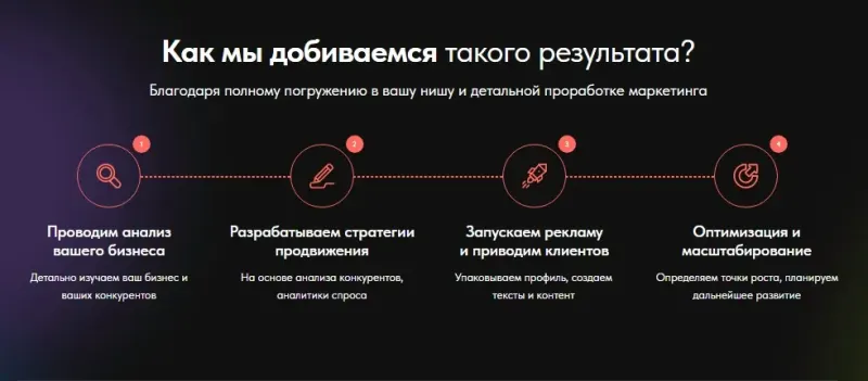 Продвижение на Авито: квиз-лендинг: скриншот 7