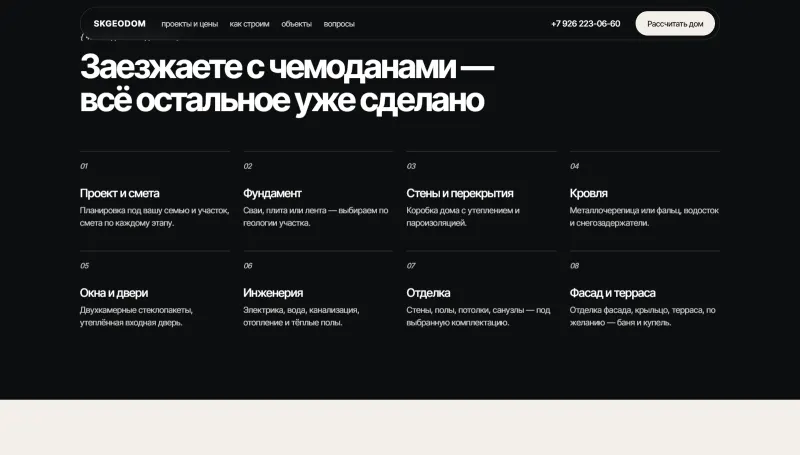Что входит в работу: 8 этапов