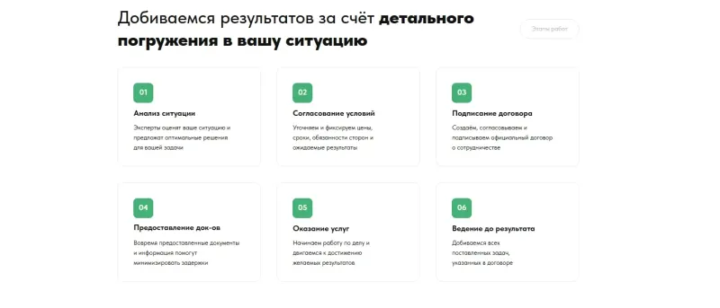 Этапы работы: от анализа ситуации до результата