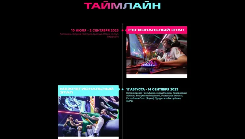 Таймлайн чемпионата: региональный и межрегиональный этапы