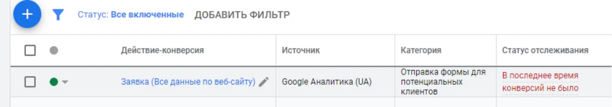 Скриншот из аудита: Оптимизация по цели, которая не срабатывает
