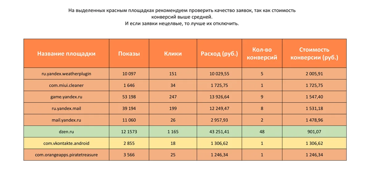 Скриншот из аудита: Не чистятся мусорные площадки РСЯ
