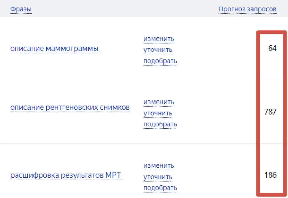 Скриншот из аудита: Семантика собрана не полностью