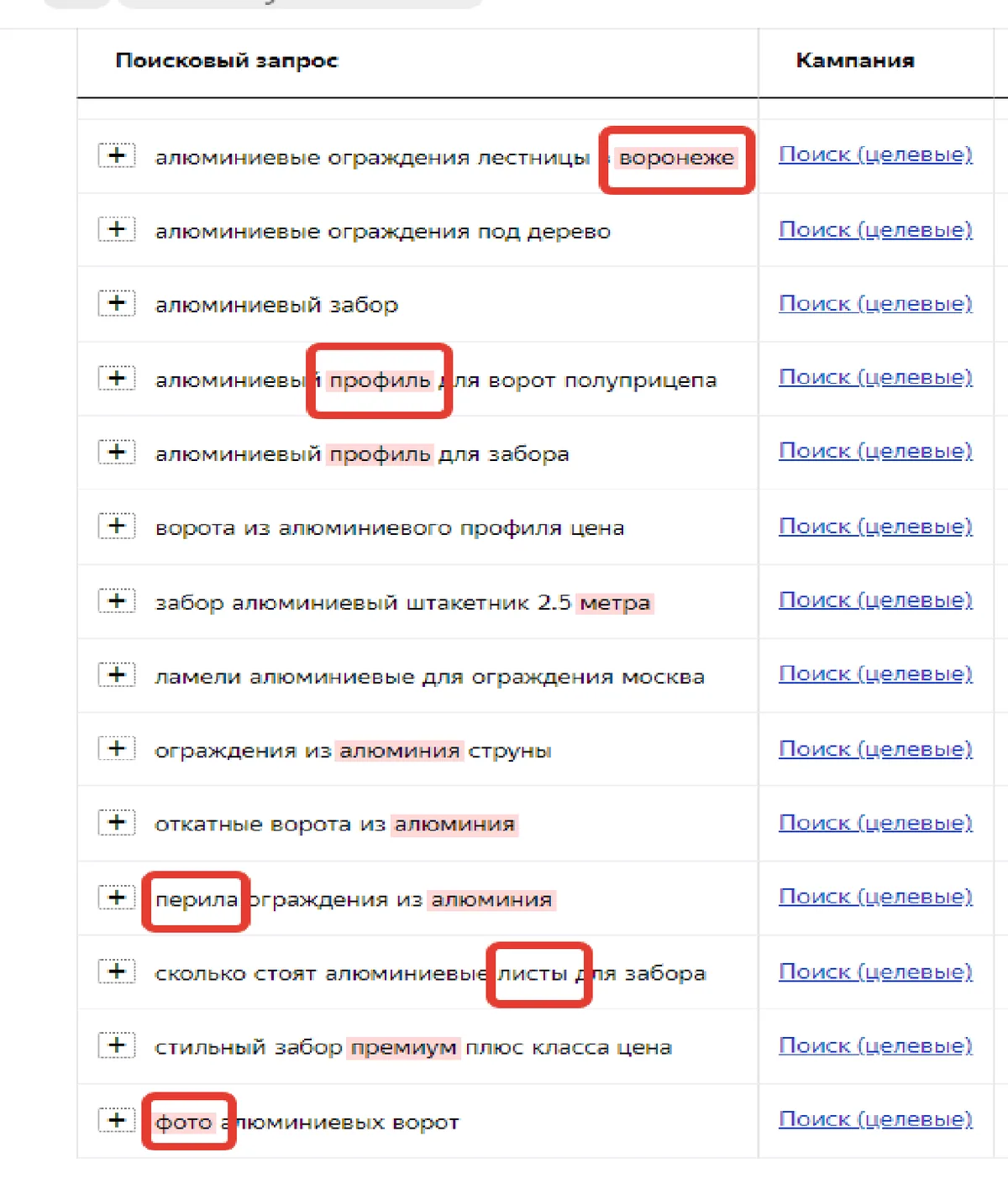 Скриншот из аудита: Нет или мало минус-слов на поиске