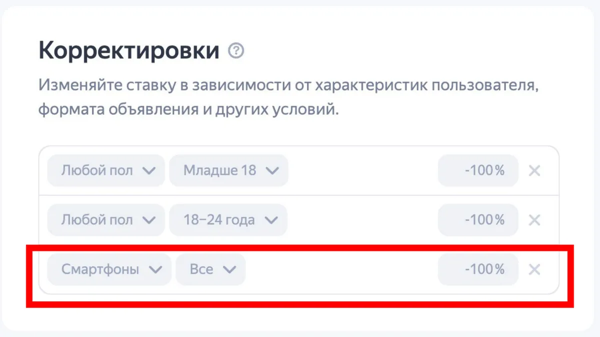 Скриншот из аудита: Показы на смартфонах отключены